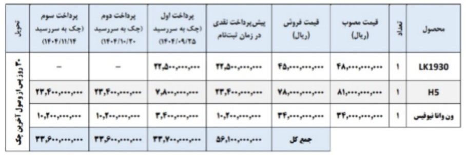 فروش سبدی ایران خودرو دیزل