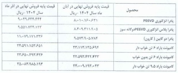قیمت محصولات شرکت زامیاد