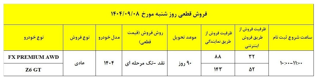 شرایط فروش محصولات فونیکس