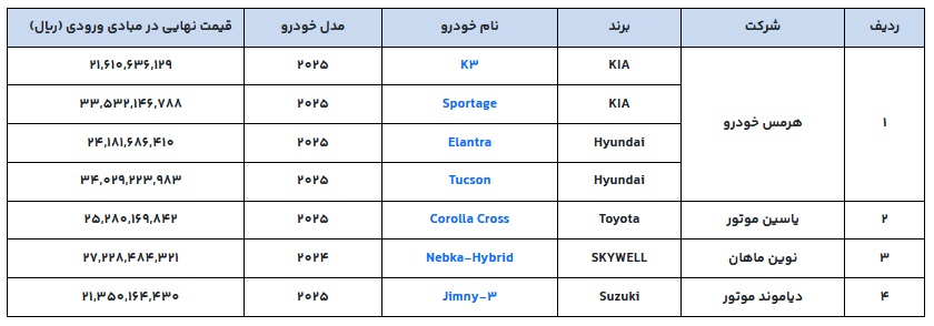 خودروهای وارداتی در سامانه یکپارچه