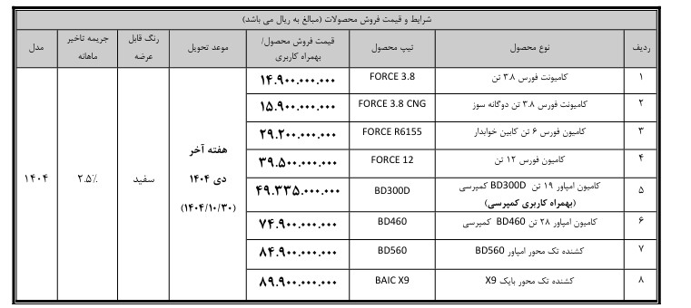 جدول فروش محصولات بهمن موتور