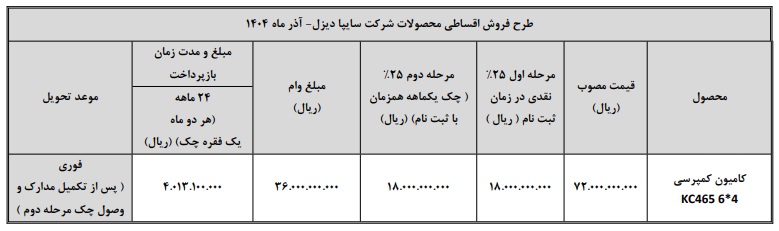 شرایط فروش محصولات سایپا دیزل