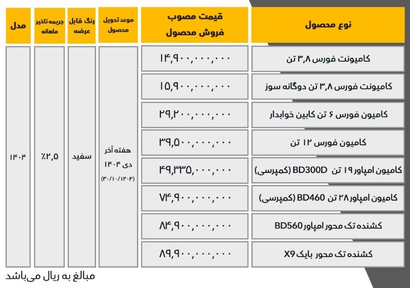 جدول فروش محصولات بهمن دیزل