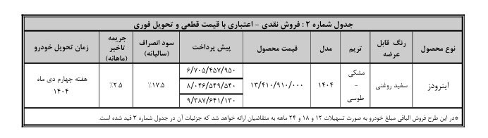 شرایط فروش اعتباری ون باری اینرودز