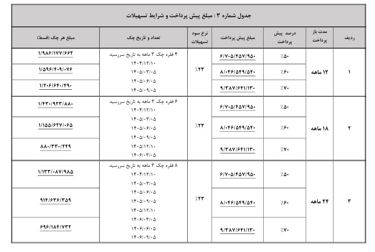 شرایط فروش اعتباری ون باری اینرودز