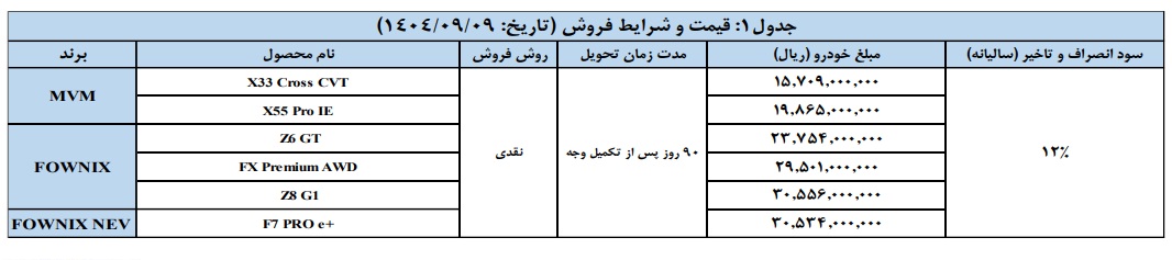 شرایط فروش سازمانی محصولات مدیران خودرو