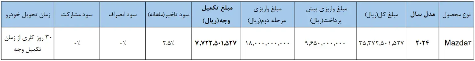 فراخوان واریز وجه مزدا 3