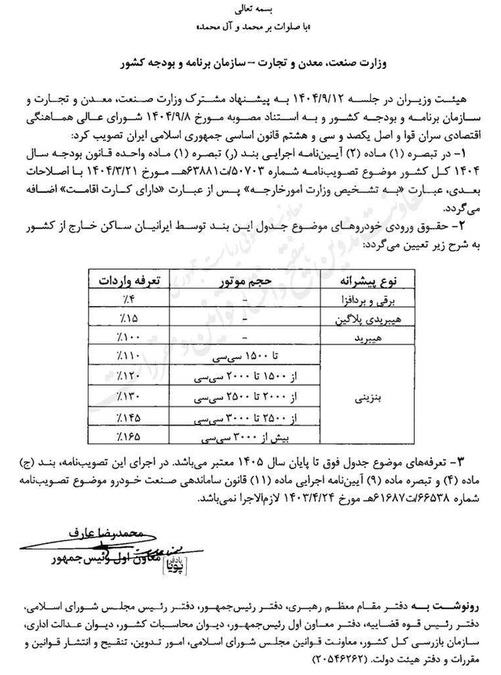 حقوق ورودی خودروهای سواری وارداتی
