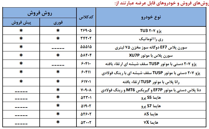 ثبت نام جدید ایران خودرو
