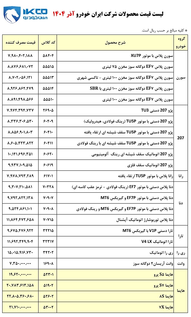 قیمت جدید کارخانه ای محصولات ایران خودرو