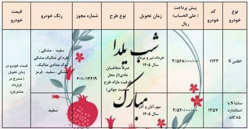 شرایط فروش محصولات سایپا