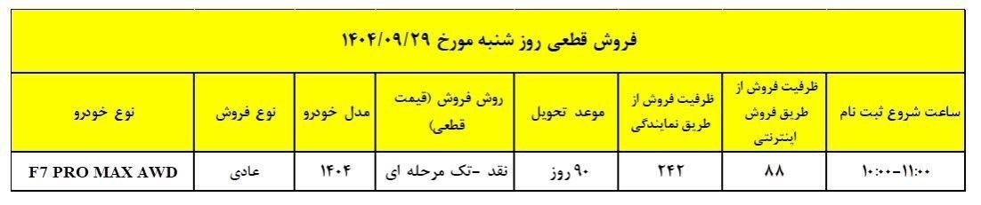 بخشنامه فروش فوق‌ العاده تیگو7 پرومکس