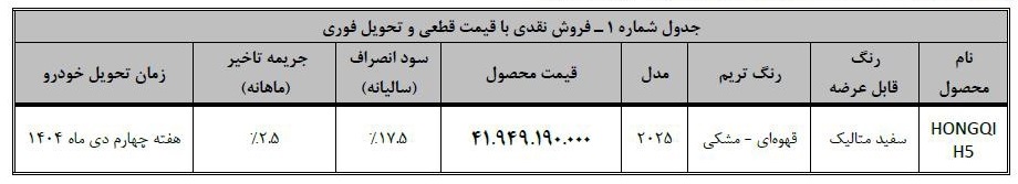 شرایط فروش هونگچی H5
