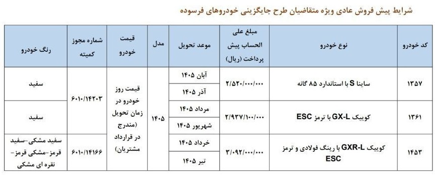 پیش فروش سایپا طرح فرسوده