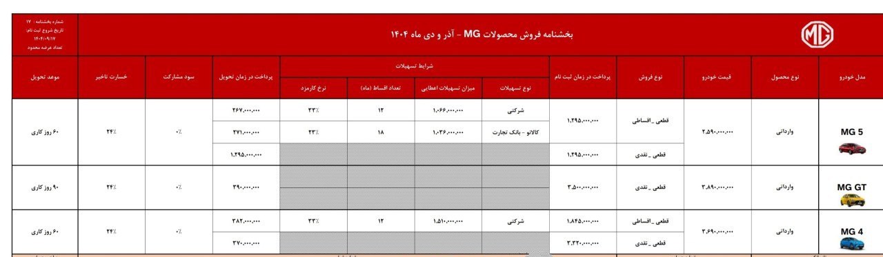 شرایط فروش ام جی وارداتی