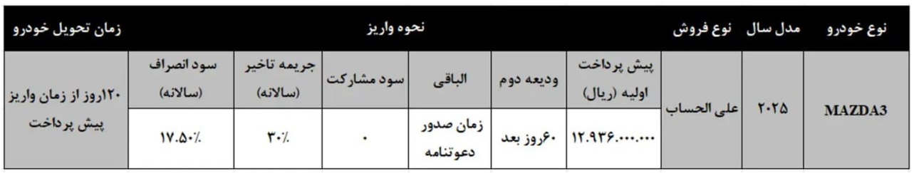 شرایط پیش‌ فروش مزدا 3