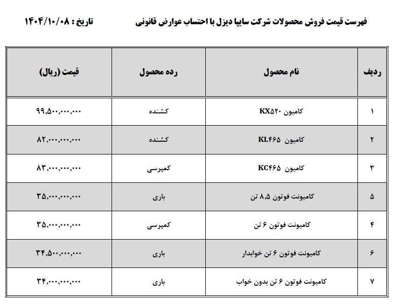 قیمت محصولات سایپا دیزل
