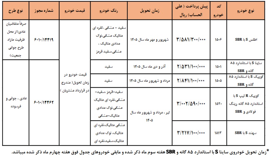 شرایط پیش فروش سایپا