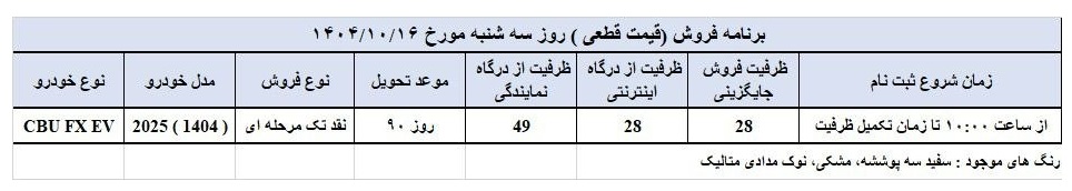 جزئیات شرایط فروش فونیکس FX برقی
