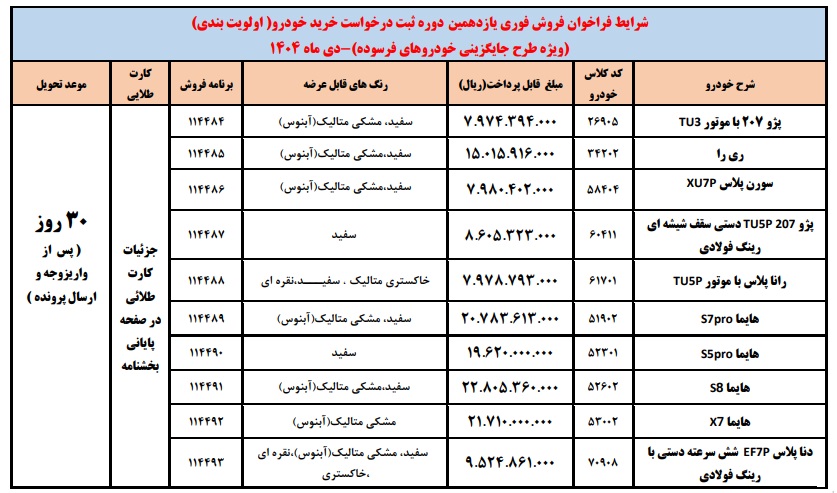 شرایط فروش ایران خودرو طرح فرسوده