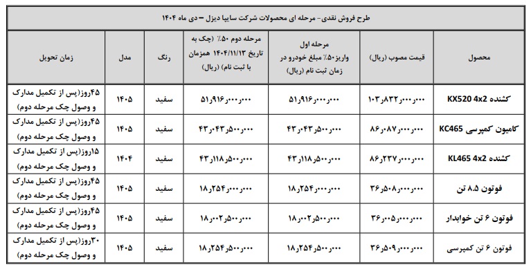 شرایط فروش محصولات سایپا دیزل