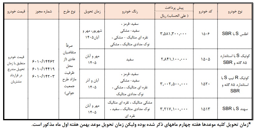 جدول فروش محصولات سایپا