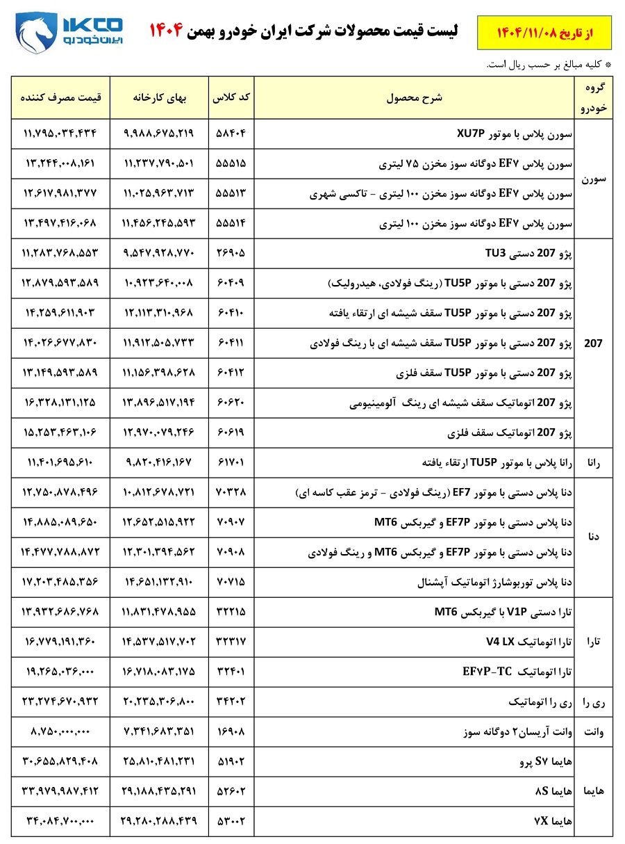 لیست قیمت جدید محصولات ایران خودرو