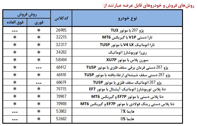 جدول شرایط فروش محصولات ایران خودرو
