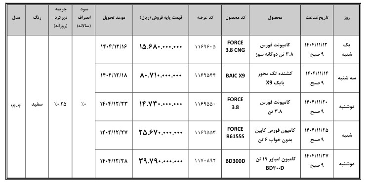 جدول فروش محصولات بهمن دیزل