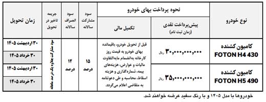 جدول فروش فوتون H4 و H5