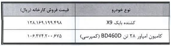 جدول قیمت محصولات بهمن دیزل