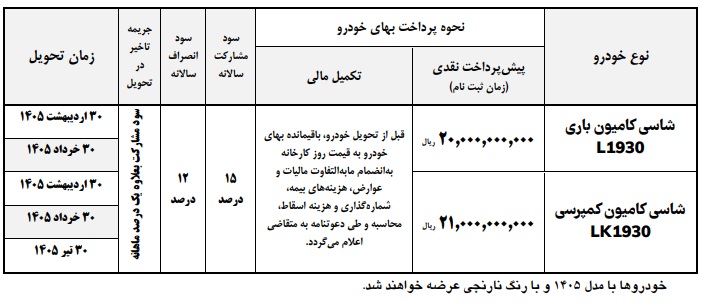 جدول فروش محصولات ایران خودرو دیزل