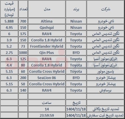 لیست قیمت خودروهای وارداتی