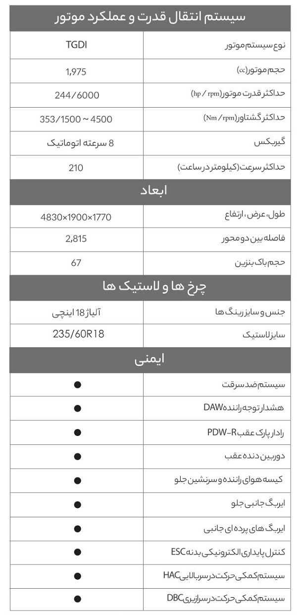 مشخصات فنی کلیدی هیوندای سانتافه 2025 وارداتی