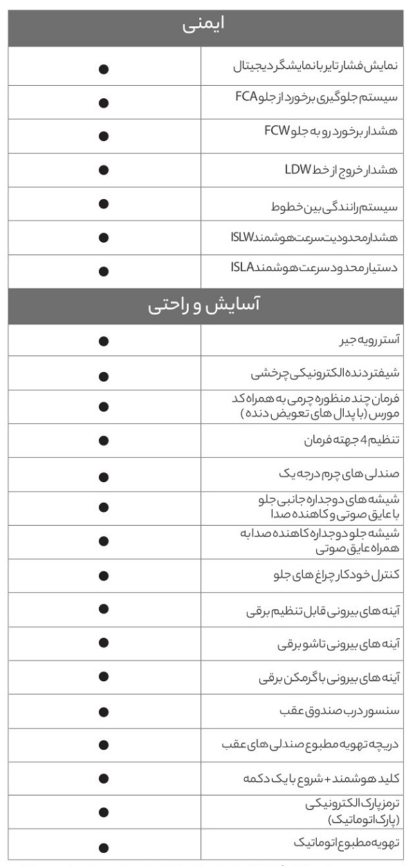 مشخصات فنی کلیدی هیوندای سانتافه 2025 وارداتی2