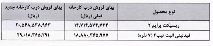 قیمت جدید محصولات بهمن موتور