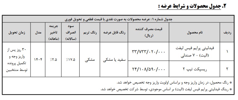 جدول فروش محصولات بهمن موتور