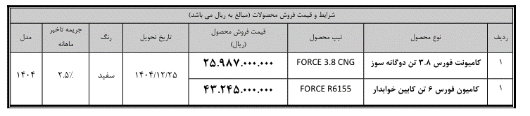 جدول فروش محصولات بهمن دیزل