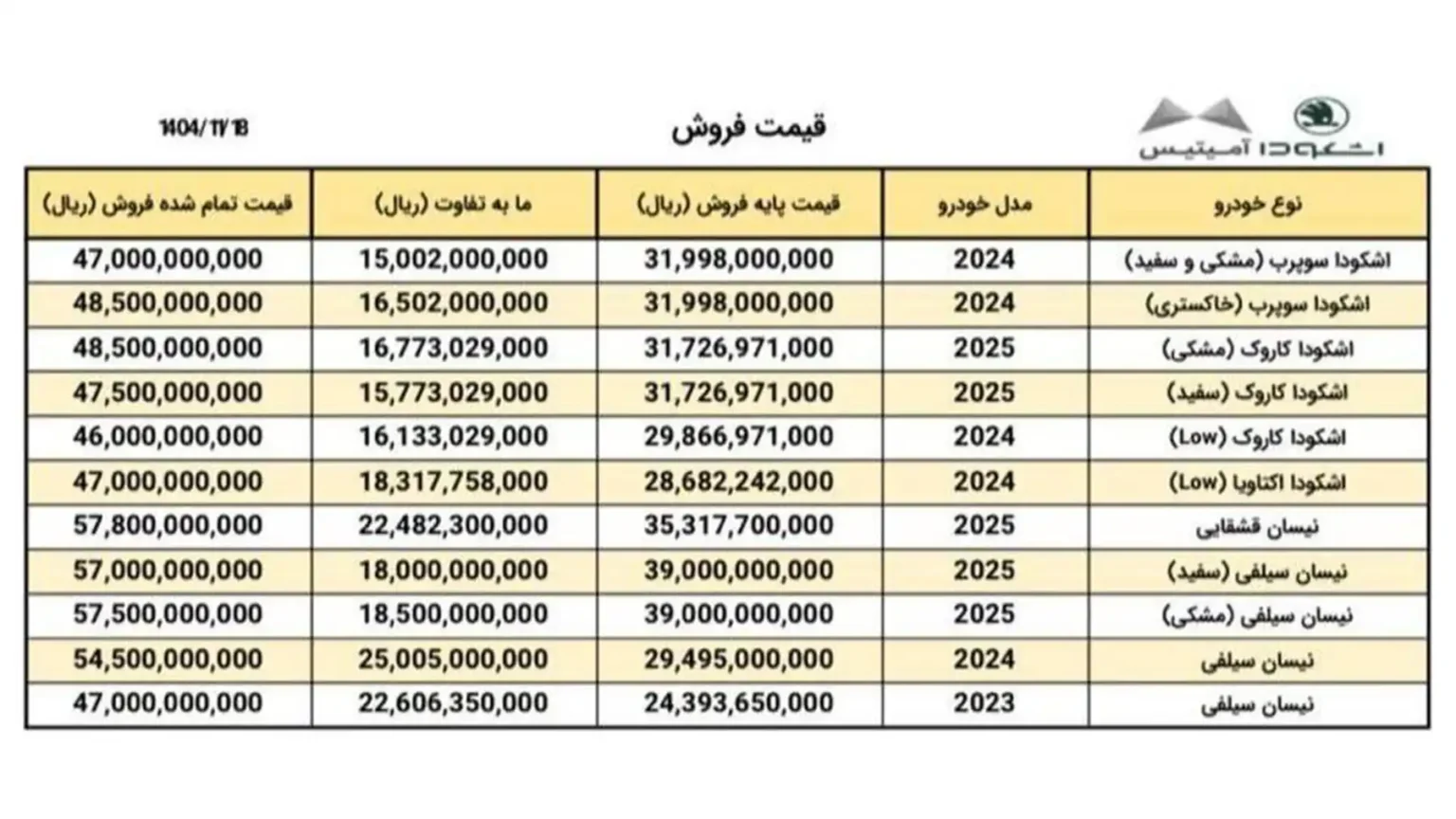 جدول قیمت جدید محصولات اشکودا ونیسان