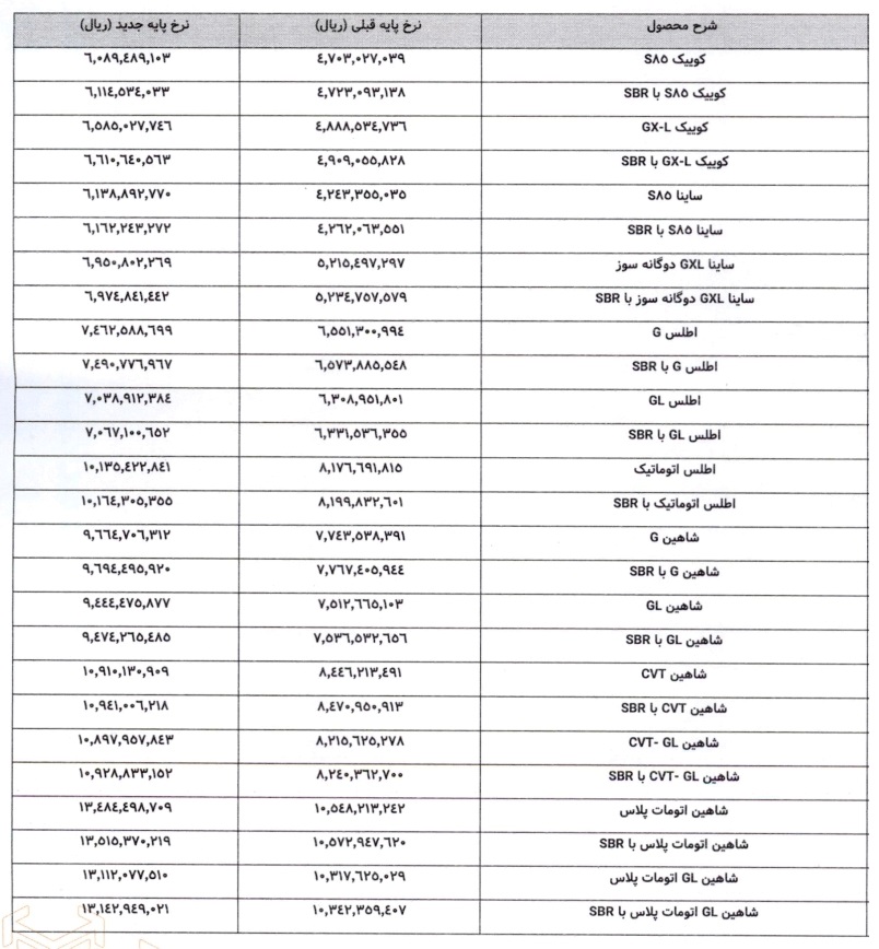 قیمت جدید محصولات سایپا