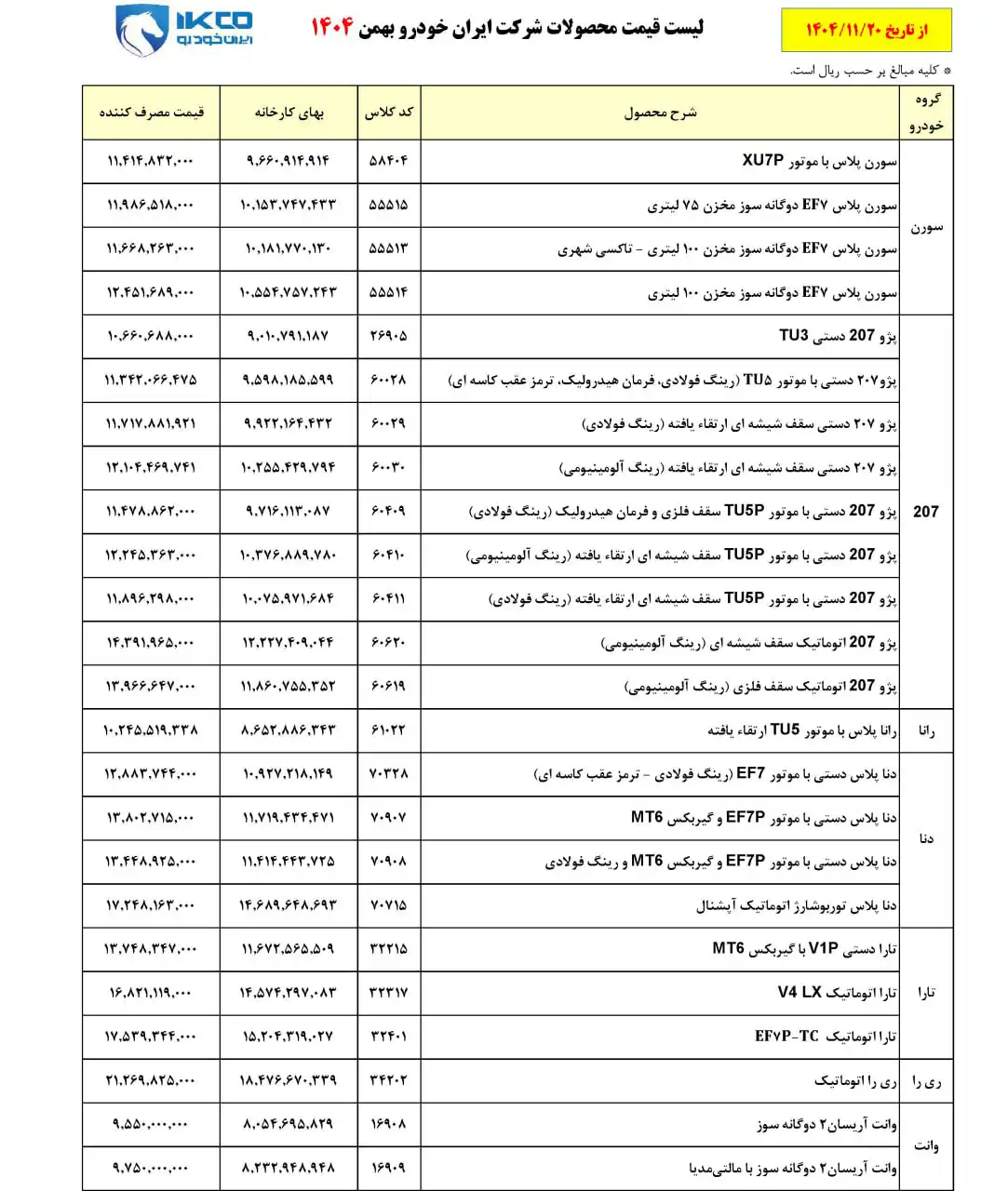 جدول قیمت جدید محصولات ایران خودرو