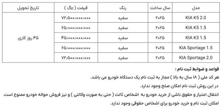 جدول فروش محصولات کیا