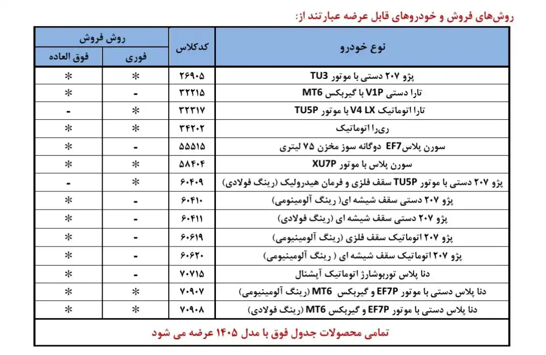 فروش محصولات ایران خودرو