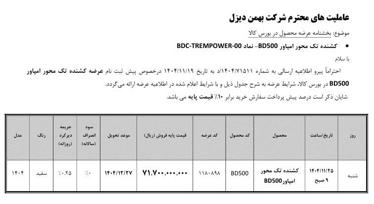 عرضه کشنده امپاور BD500
