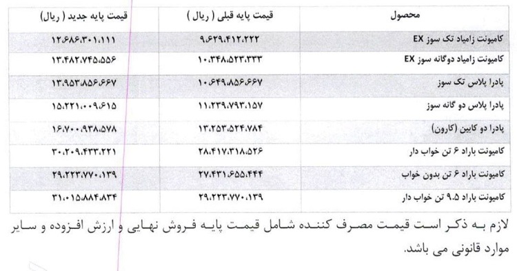 قیمت جدید محصولات زامیاد
