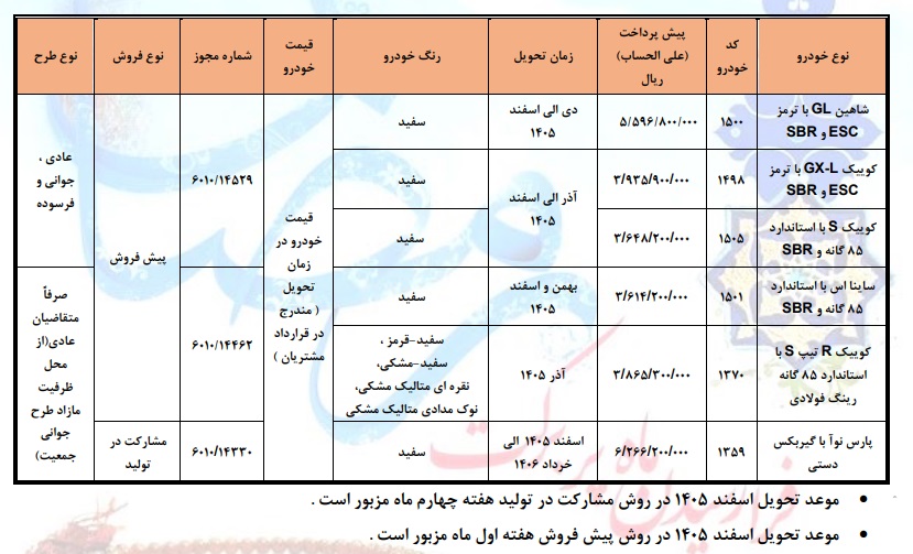 جدول فروش محصولات سایپا