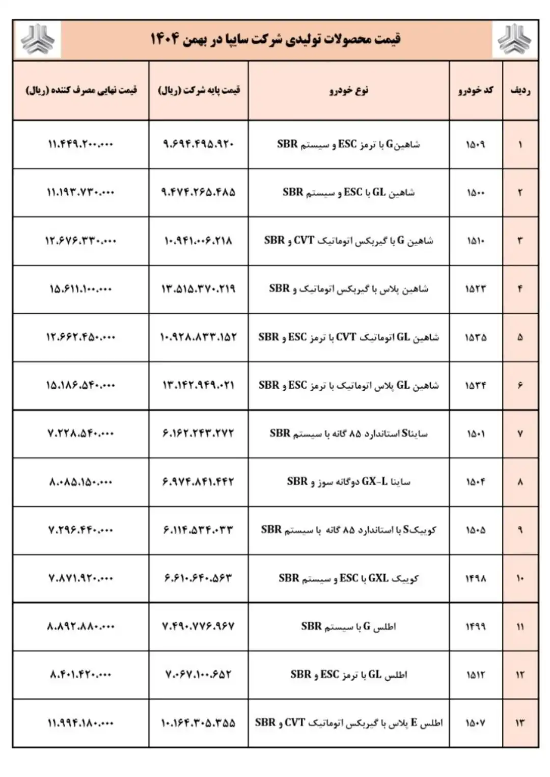 جدول قیمت محصولات سایپا