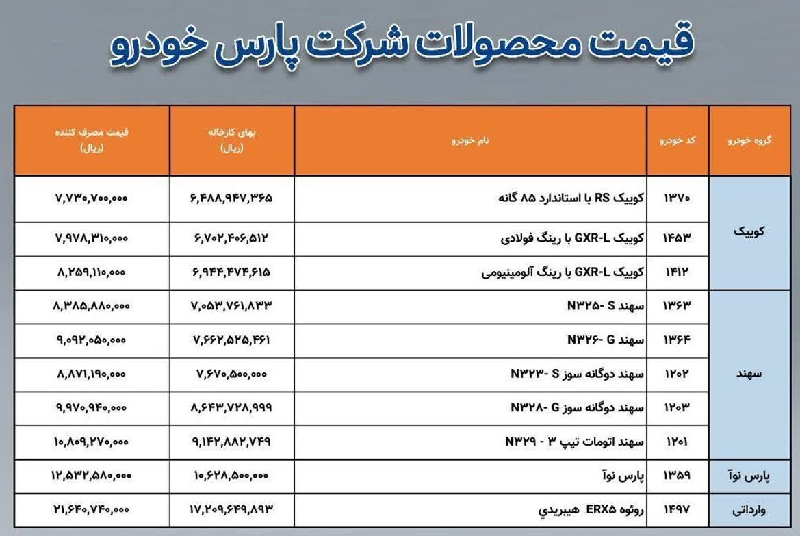 قیمت جدید محصولات پارس خودرو