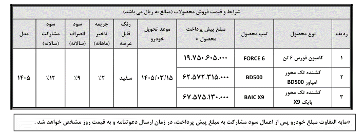 جدول فروش محصولات بهمن دیزل