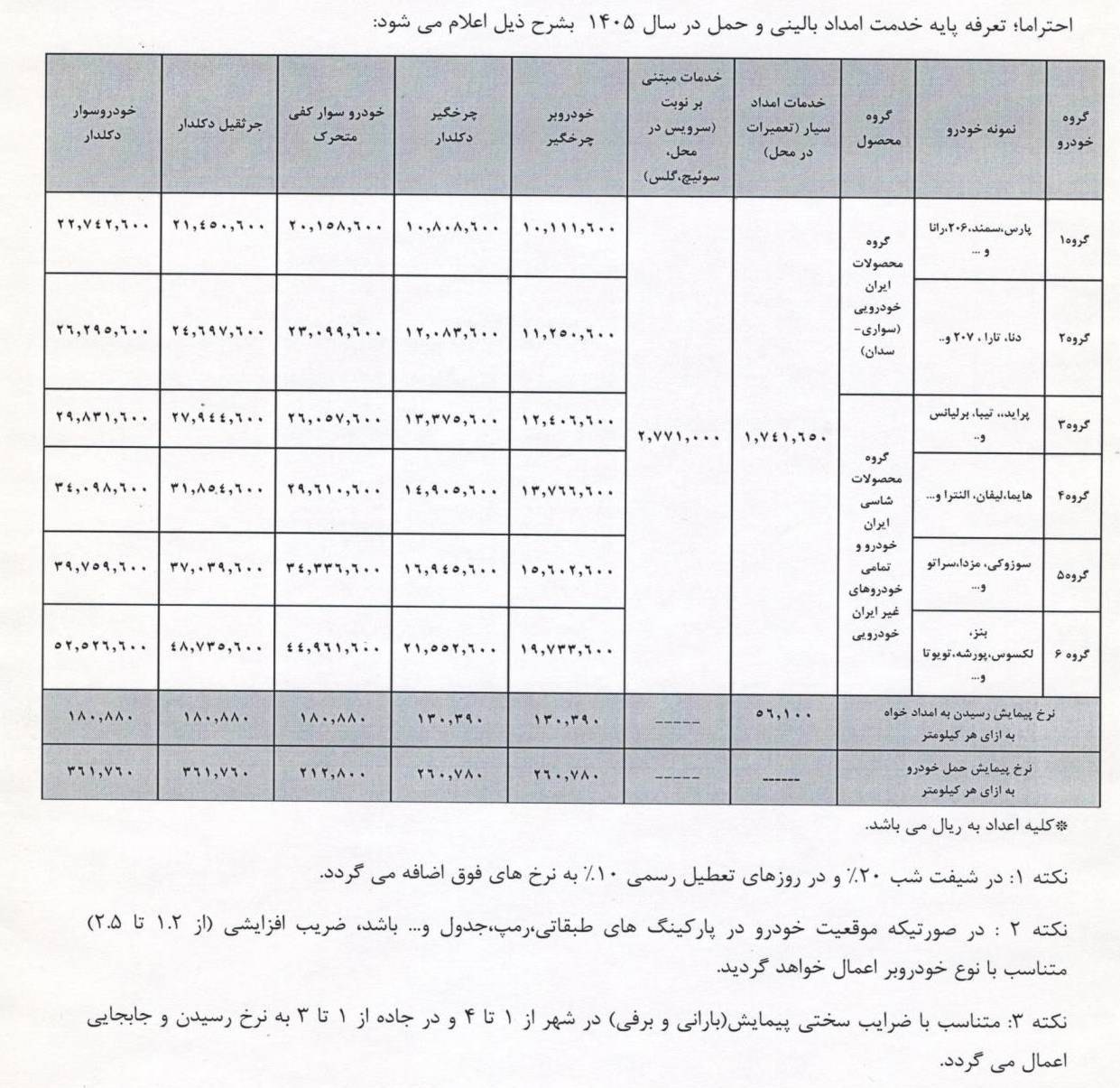 نرخ خدمات امداد خودرو نوروز 1405